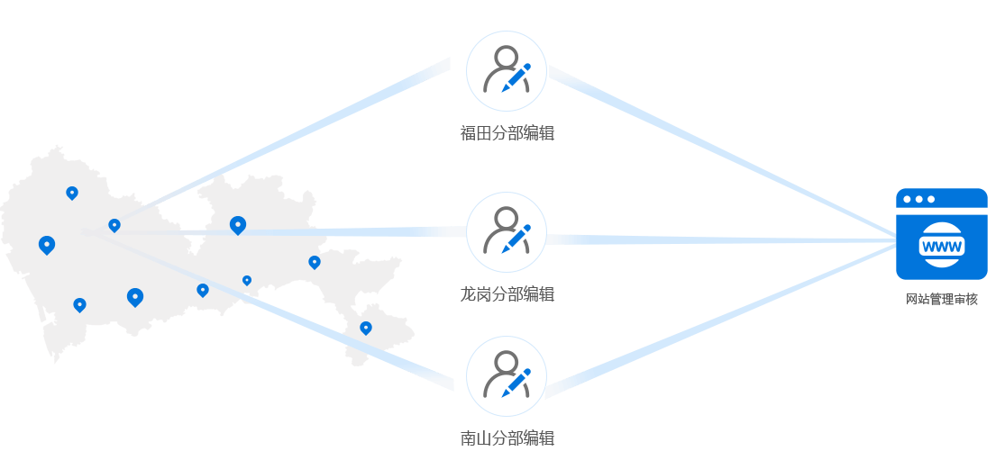 专业社工网站建设领先者！-众多深圳社工的选择！道途用心助公益！